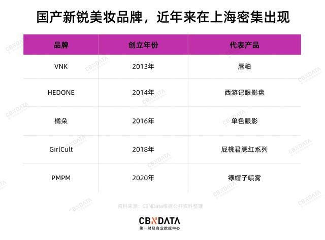 化妆品商标查询