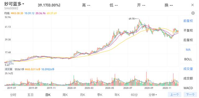 妙可蓝多卖身蒙牛，这位东北大妈赚翻了2