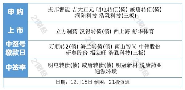 天賜配資 天賜配資