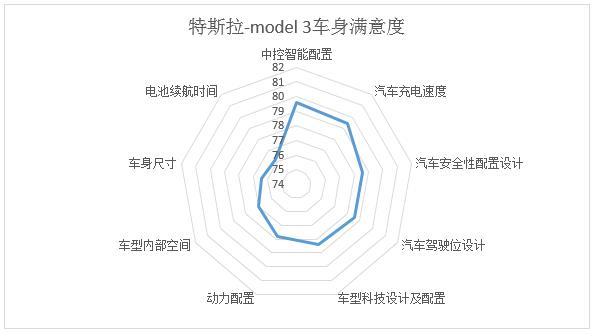 深圳新能源汽车消费调查结果出炉：安全性是消费者最主要顾虑