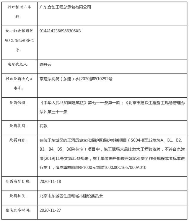 合生创展工程师