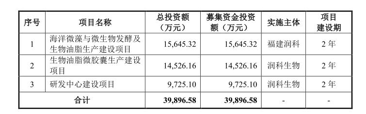 花生四烯酸