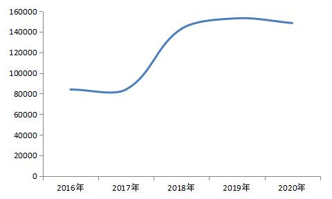 惠州展宇工程设计