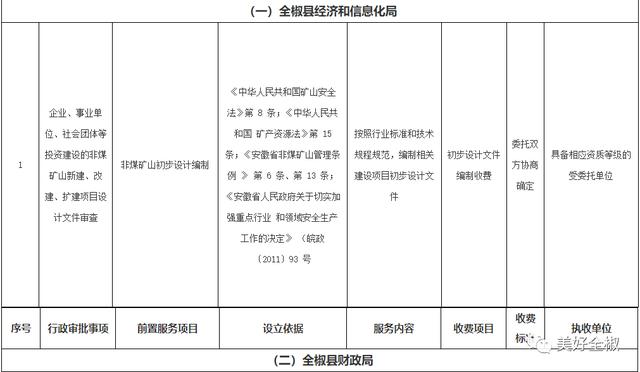 矿用设备监测多少钱