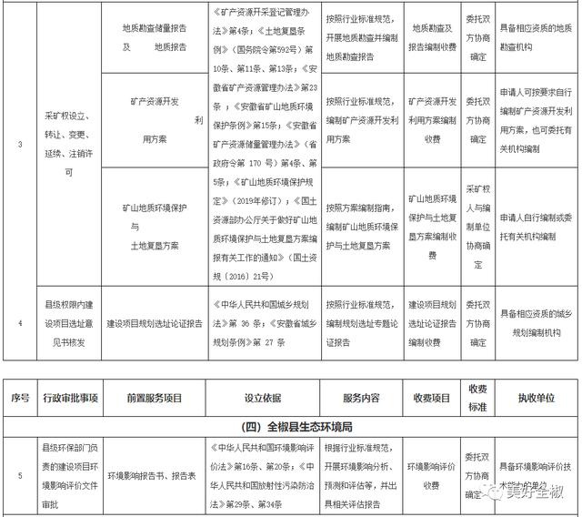 矿用设备监测多少钱