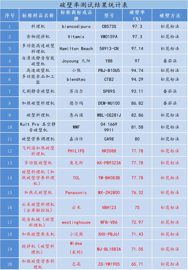 包含家用破碎机破壁机的词条