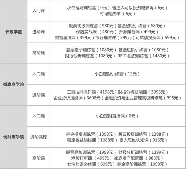 理财游戏创业汇怎么样