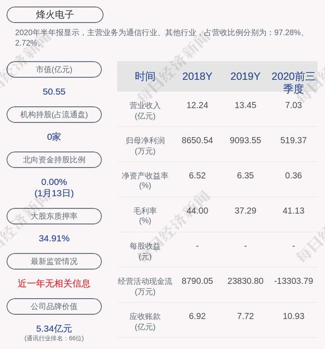 烽火电子股票(烽火电子股票千股千评) 第1张