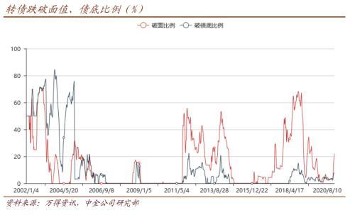 如果一定要看 偏债还是正债「混合偏债理财」