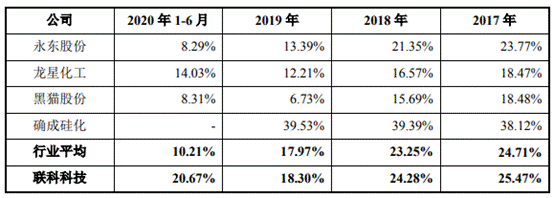 zsn200环保制砂机