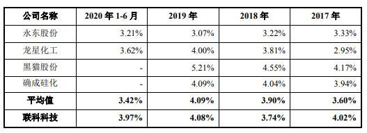 zsn200环保制砂机