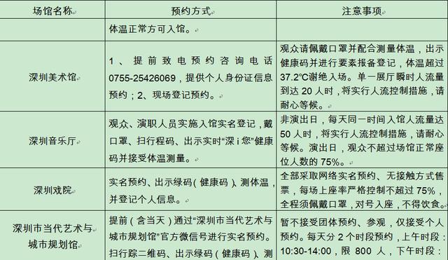 春节期间深圳各场馆景区将实行预约 怎么预约看这里