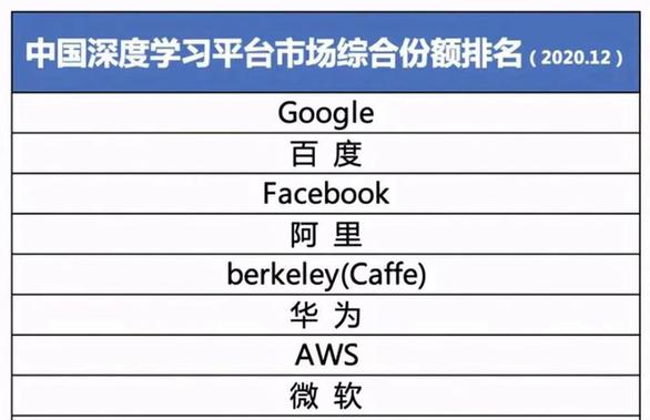 中国“制造”的新一代信息技术：5G看华为 AI看百度