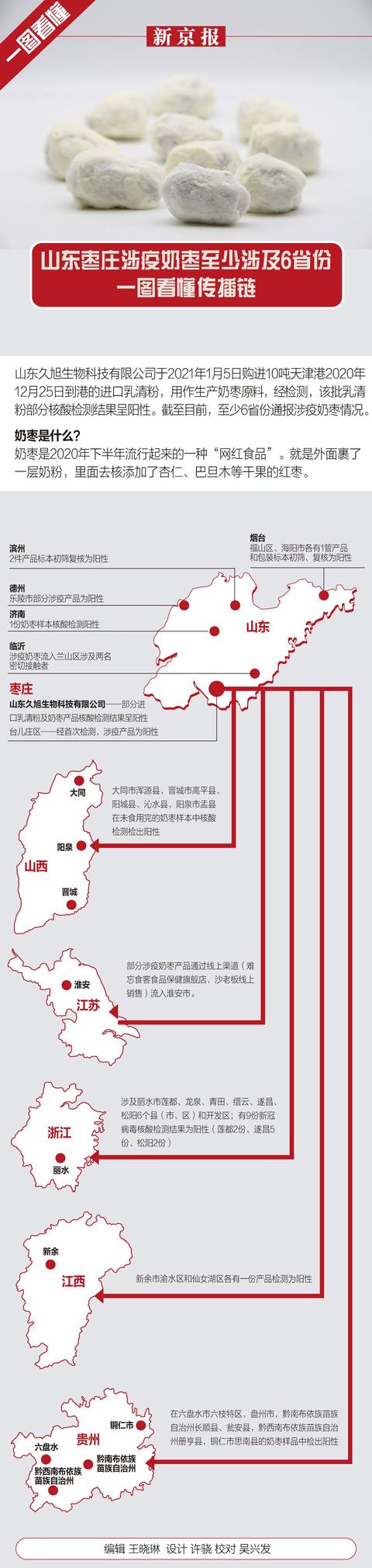 山东奶枣