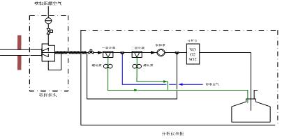 加压过滤机反吹