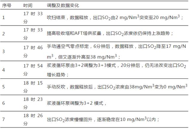 加压过滤机反吹