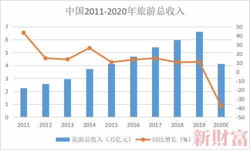 2020年企业倒闭更严重「阿里巴巴赔6000亿」