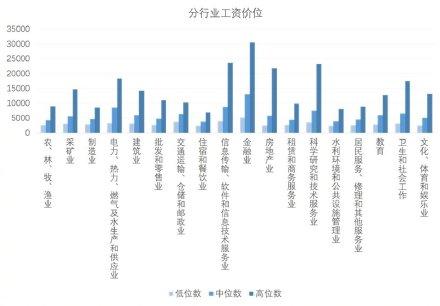 2020年广东平均工资表「广东最低基本工资标准2020」