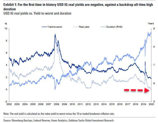 债券流动性越大投资者要求的收益率「债券的即期收益率」