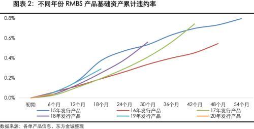 短期抵押贷款