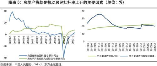 短期抵押贷款