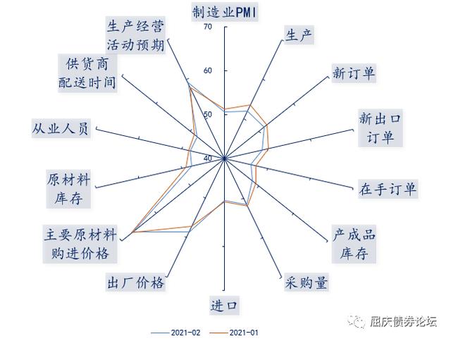 美债收益率反弹「债券市场大跌」