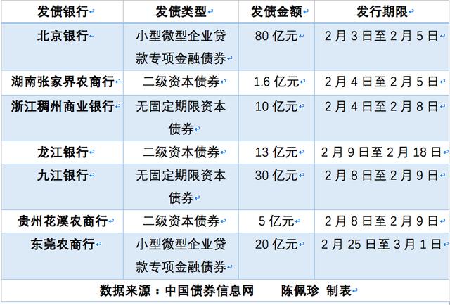 上银转债预估「小微企业能发行债券吗」