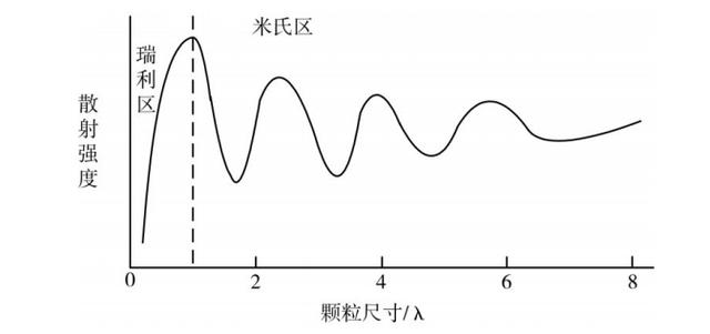 nm代表是什么意思