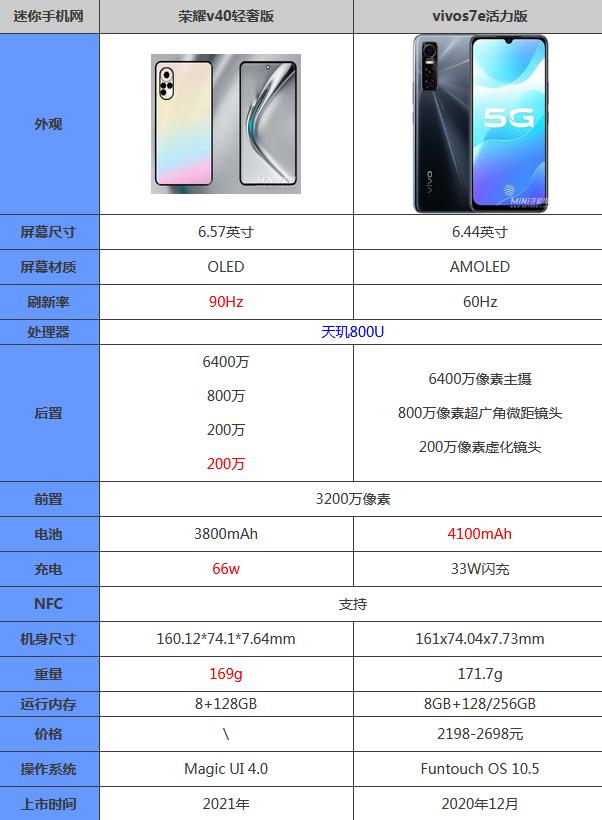 荣耀v40轻奢版和vivos7e活力版哪个好 参数配置对比