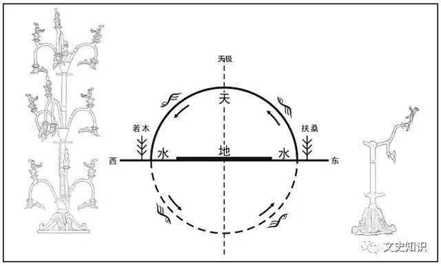 三星堆为何要叫三星堆？