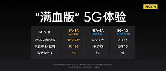 第三代5G手机realme真我GT Neo凭什么用三年不过时？-第3张图片-9158手机教程网