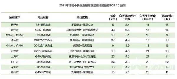 清明假期去哪玩:清明期间十大热门景区预测！南京、无锡上榜