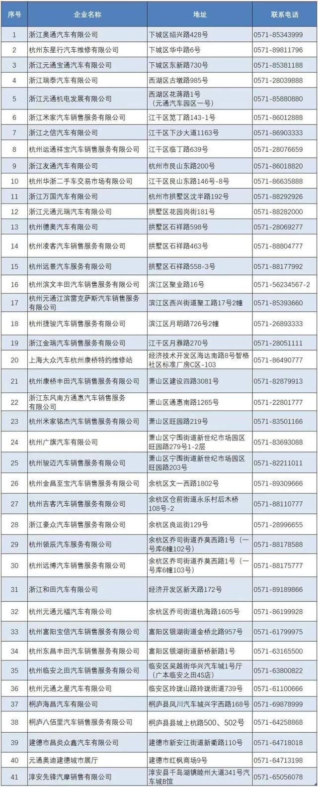 最新消息！杭州小客车区域指标人工办理窗口不用再预约啦