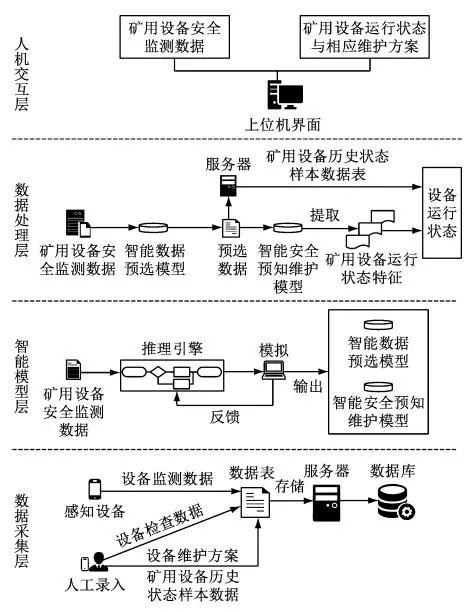 矿用设备