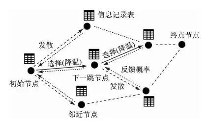 矿用设备监测多少钱