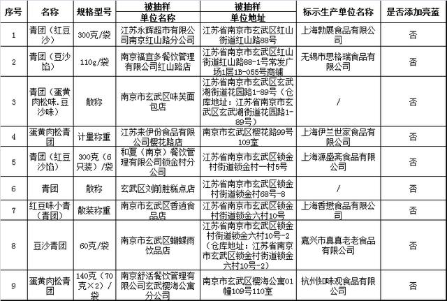 青团是年糕吗「为什么蒸的菠菜团子不绿」