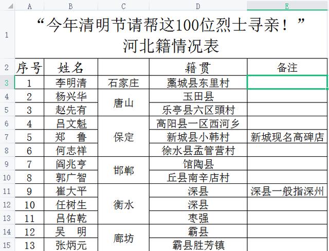 今年清明节，请帮这100位烈士寻亲