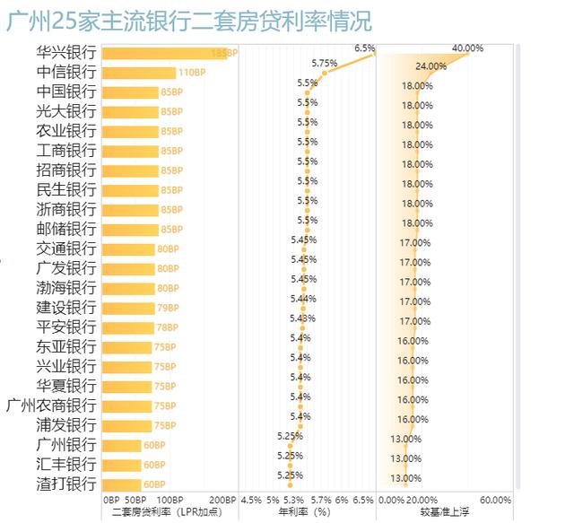 广发开结清证明怎么开