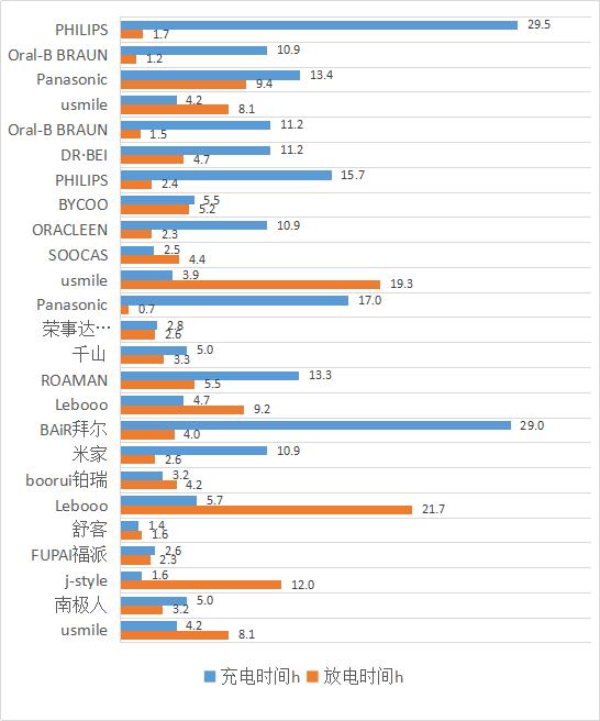 螺旋洗砂机转速越快产量越高吗