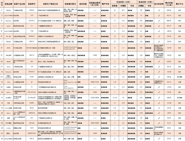 螺旋洗砂机转速越快产量越高吗