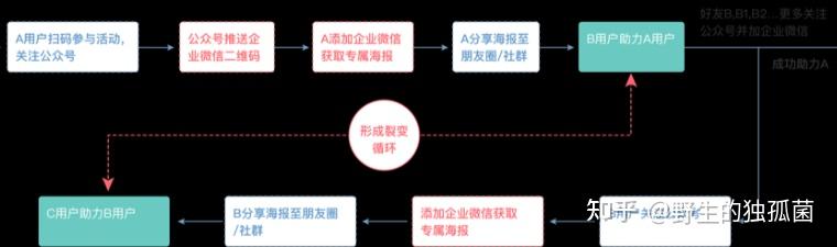 在线教育获客新途径:微信裂变成长企业运营指南