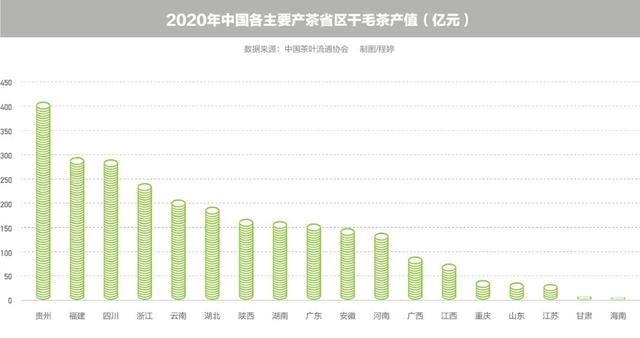 谁炮制了几十万元1斤的天价茶？7