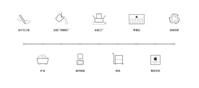 苹果库克队是什么意思