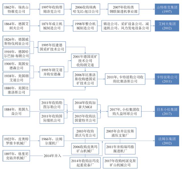 矿用工业机器