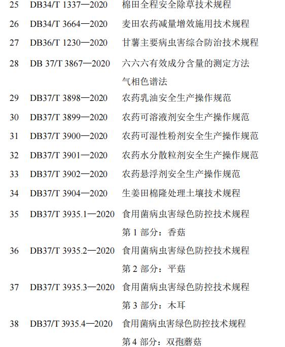 2020年我国农药标准发布概况10