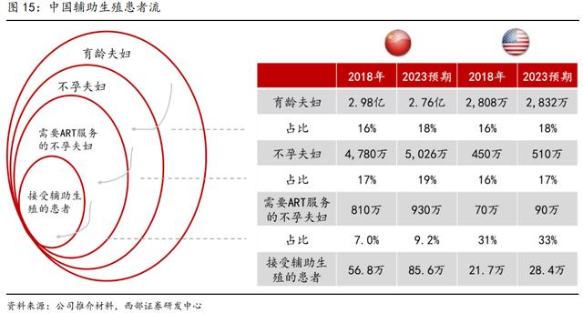 全国人口普查数据即将出炉！二胎政策明牌下 大涨的辅助生殖究竟是什么？