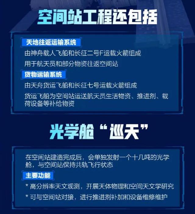 空间站的作用 空间站的作用（中国空间站的作用） 生活