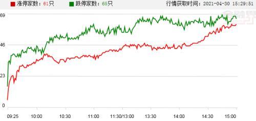 秦安配資如何收費 秦安配資如何收費