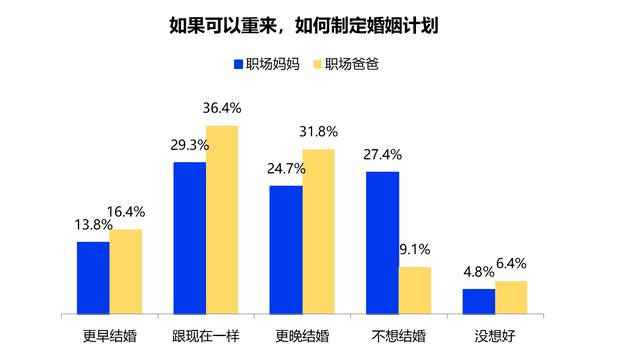 职场妈妈如何长出三头六臂：有人产后回归迎晋升，有人把带娃感悟写成赚钱公号