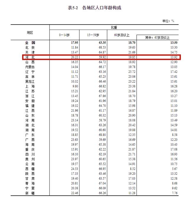 河北数据